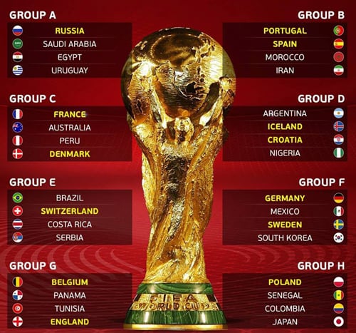 বিশ্বকাপ ফুটবল ২০১৮ রাশিয়া