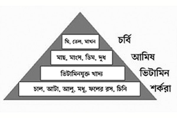 নবম-দশম শ্রেণির জীববিজ্ঞান