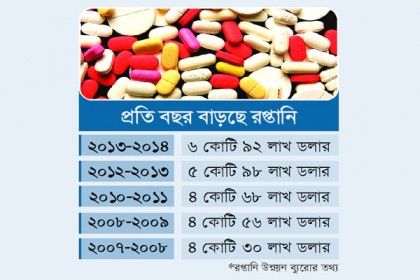 স্বপ্নের দুয়ার খুলে দিয়েছে ওষুধ শিল্প