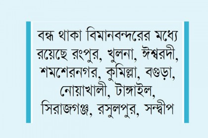 অভ্যন্তরীণ ১৪ বিমানবন্দরের ভবিষ্যৎ কী