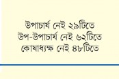 শীর্ষ কর্তা নিয়োগে উদাসীন বেসরকারি বিশ্ববিদ্যালয়