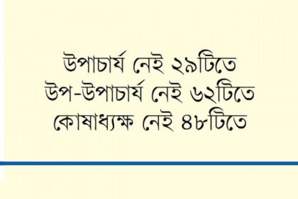 শীর্ষ কর্তা নিয়োগে উদাসীন বেসরকারি বিশ্ববিদ্যালয়