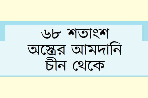 নিষেধাজ্ঞার মধ্যেই অস্ত্র কিনে চলেছে মিয়ানমার