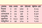 পেসারদের চেয়েও মিতব্যয়ী স্পিনাররা