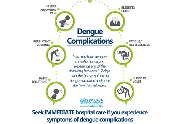 ডেঙ্গুর যে লক্ষণগুলোর কথা বলল বিশ্ব স্বাস্থ্য সংস্থা
