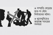 কুমিল্লায় ‘কিশোর গ্যাং’ আতঙ্ক