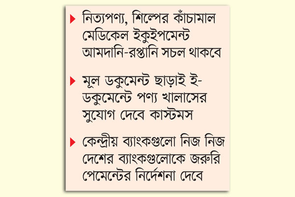 লকডাউনে অন্তর্বর্তীকালীন বাণিজ্যে সার্ক দেশগুলো