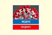 বন্ধ মার্কেট, রাস্তায় মানুষ