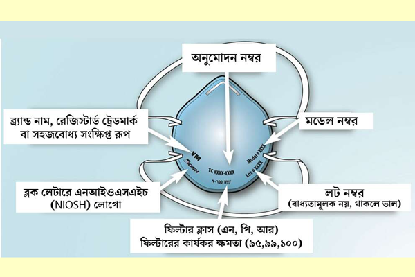 আসল এন৯৫ মাস্ক চিনবেন যেভাবে