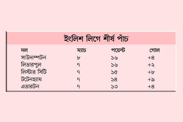 সিটির মাঠে আজ লিভারপুলের পরীক্ষা