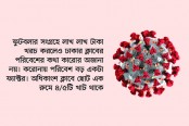 স্বাস্থ্যবিধি কতটুকু মানছে ক্লাবগুলো