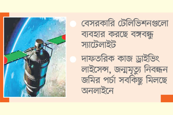 তথ্যপ্রযুক্তিতে ঈর্ষণীয় সাফল্য