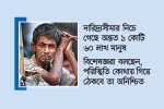 জীবিকা সংকটে নিম্ন ও মধ্যবিত্ত