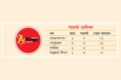 যেভাবে গ্রুপ সেরা হতে পারে কিংস