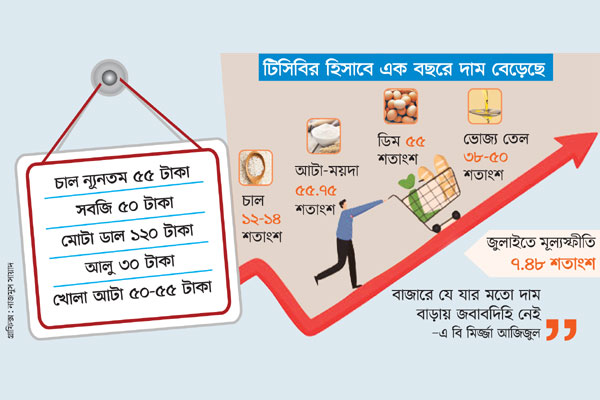 খাদ্যের বাজেটে ছুরি