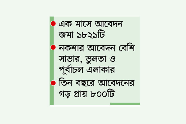 ভূমি ব্যবহার ছাড়পত্র বেড়েছে কয়েক গুণ