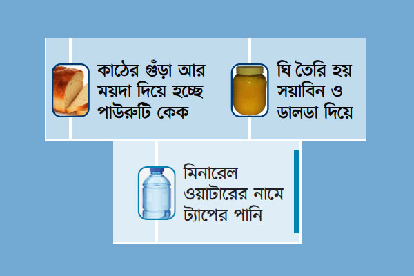 ভেজাল পণ্যে সয়লাব দেশ