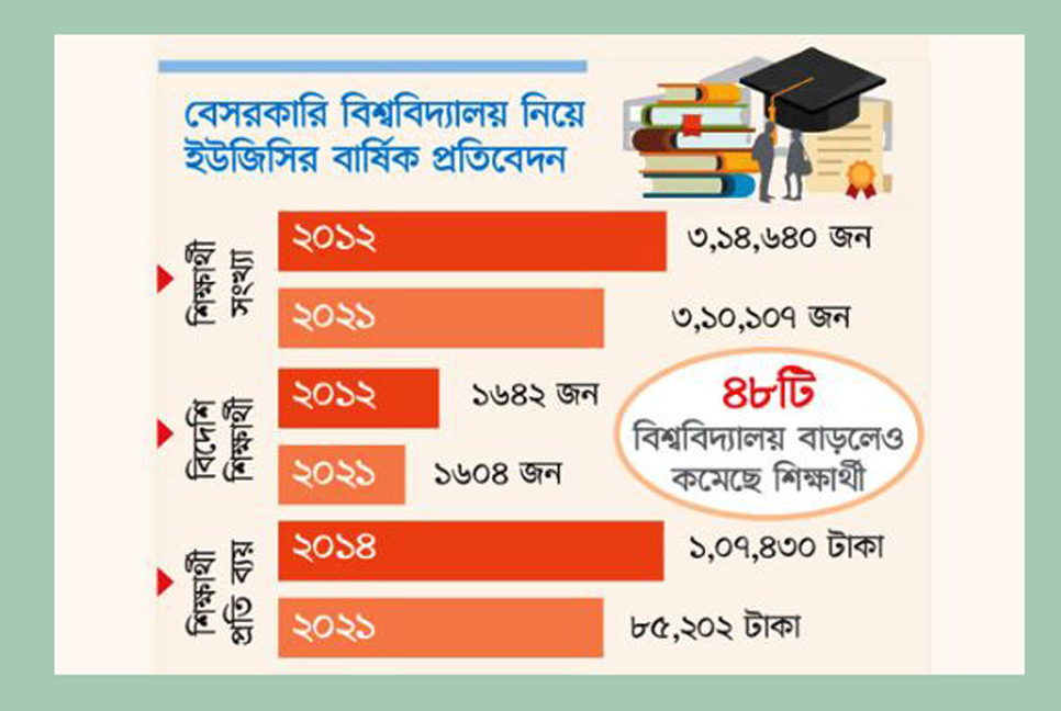 দশ বছরেও নেই অগ্রগতি