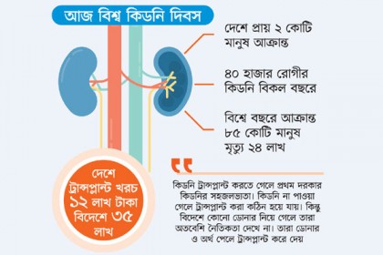 কিডনি প্রতিস্থাপনে যত চ্যালেঞ্জ