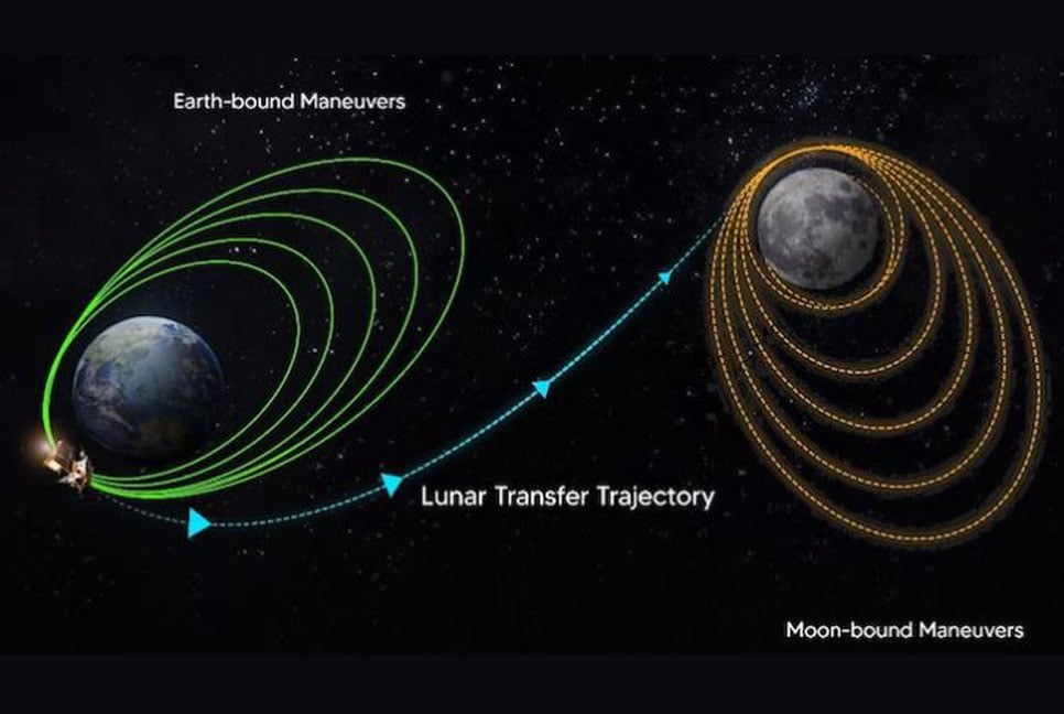 চাঁদের দেশে ঢুকে পড়ছে ভারতে চন্দ্রযান-৩