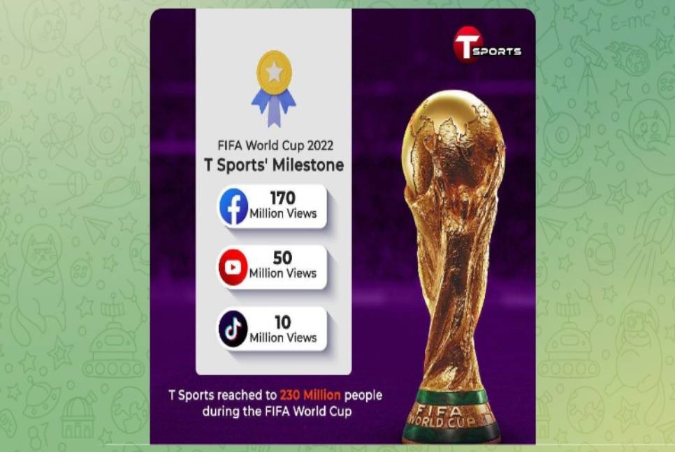 T-Sports reaches out to 230 mn viewers during World Cup