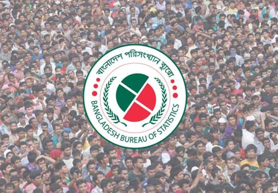 Bangladesh’s population 16 crore 98 lakh: BSB