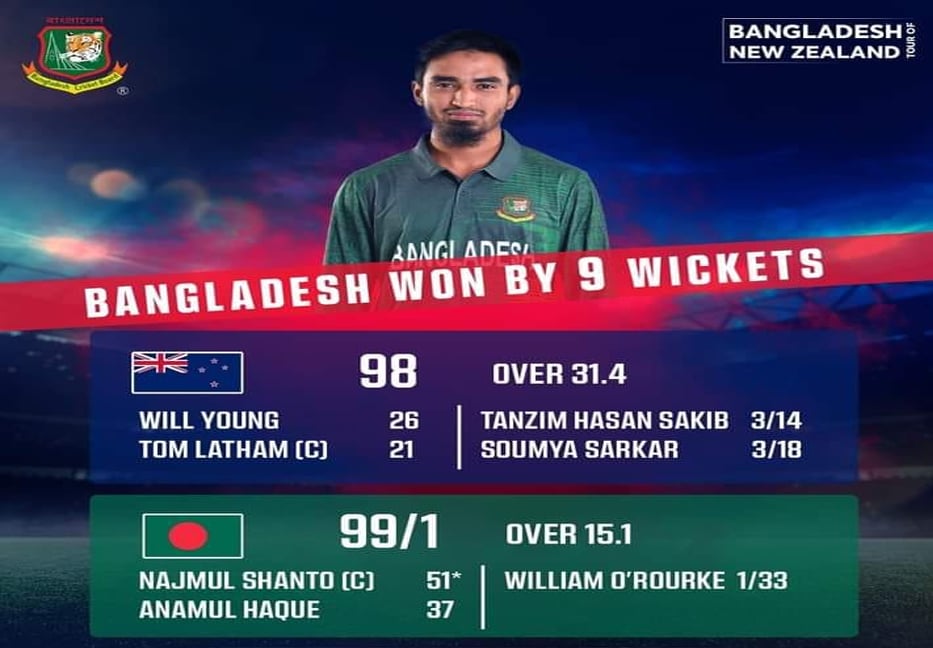 Bangladesh crush New Zealand to get historic win